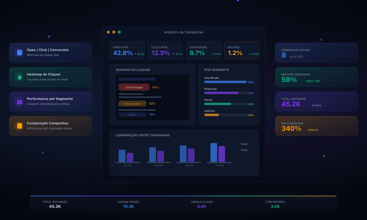 Métricas que Importam