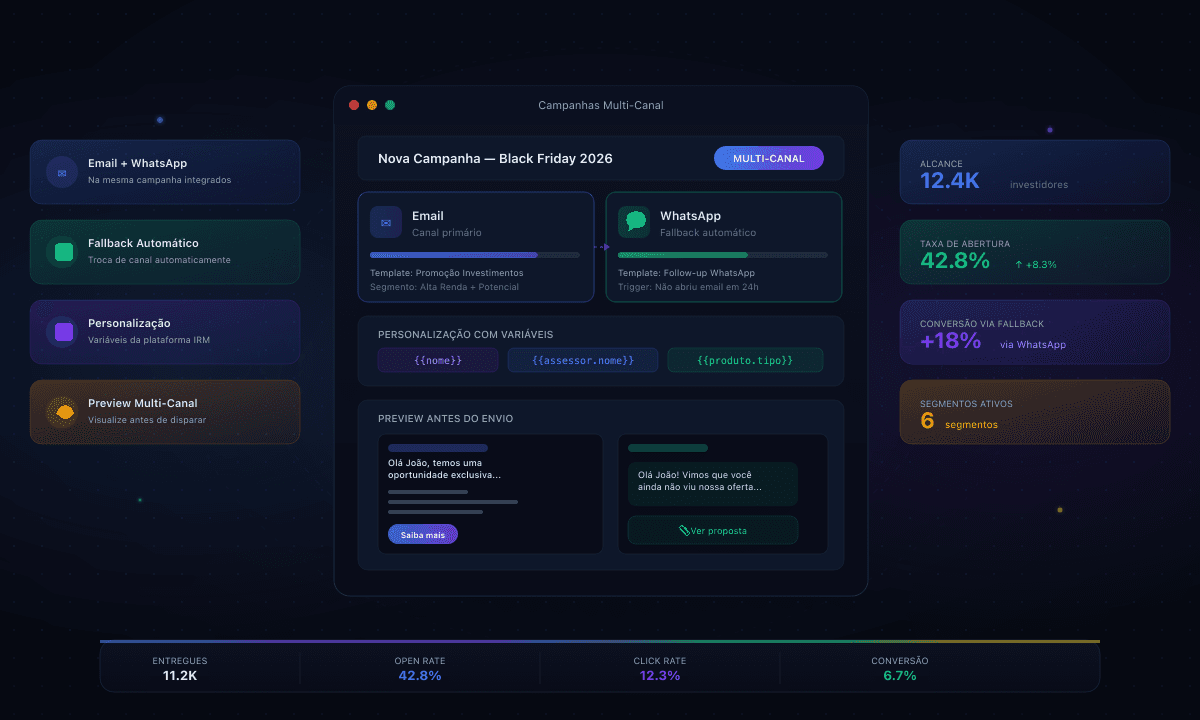 Multi-Canal em Uma Campanha