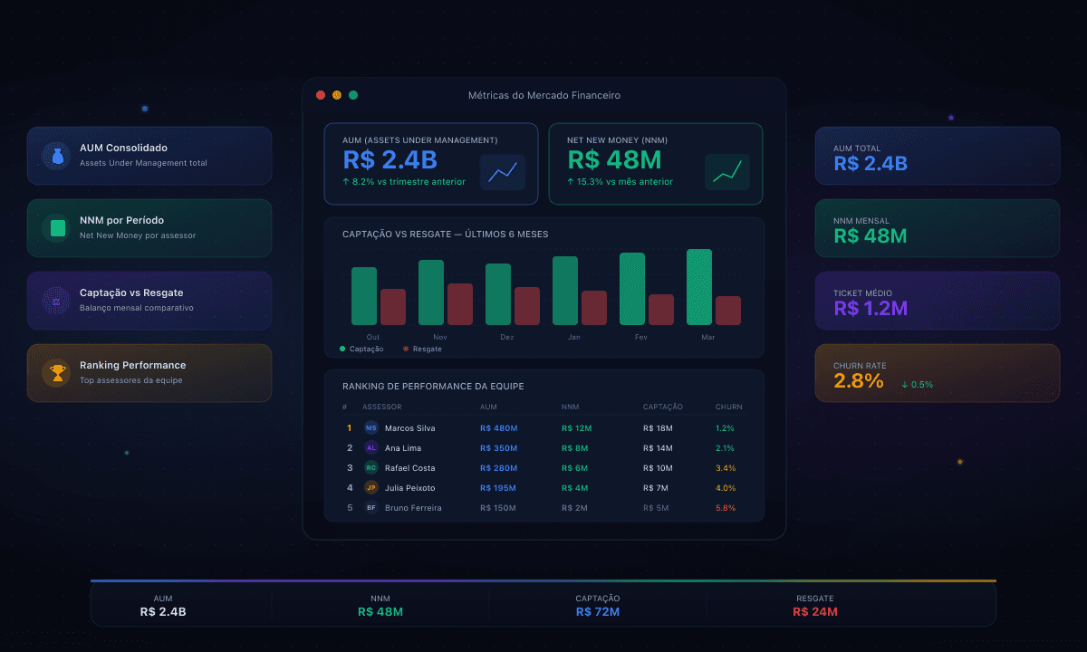 Métricas do Mercado Financeiro