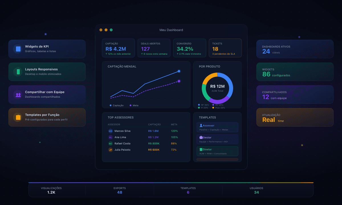 Personalize Sua Visão