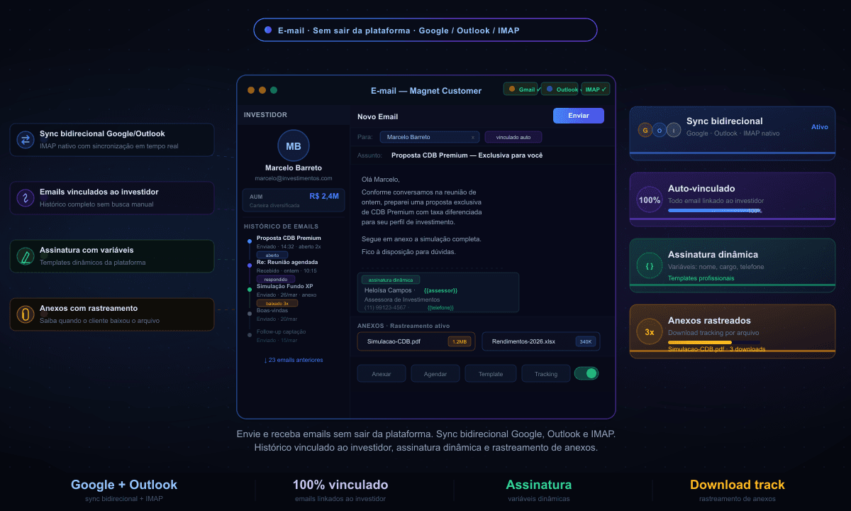 Email Sem Sair da Plataforma