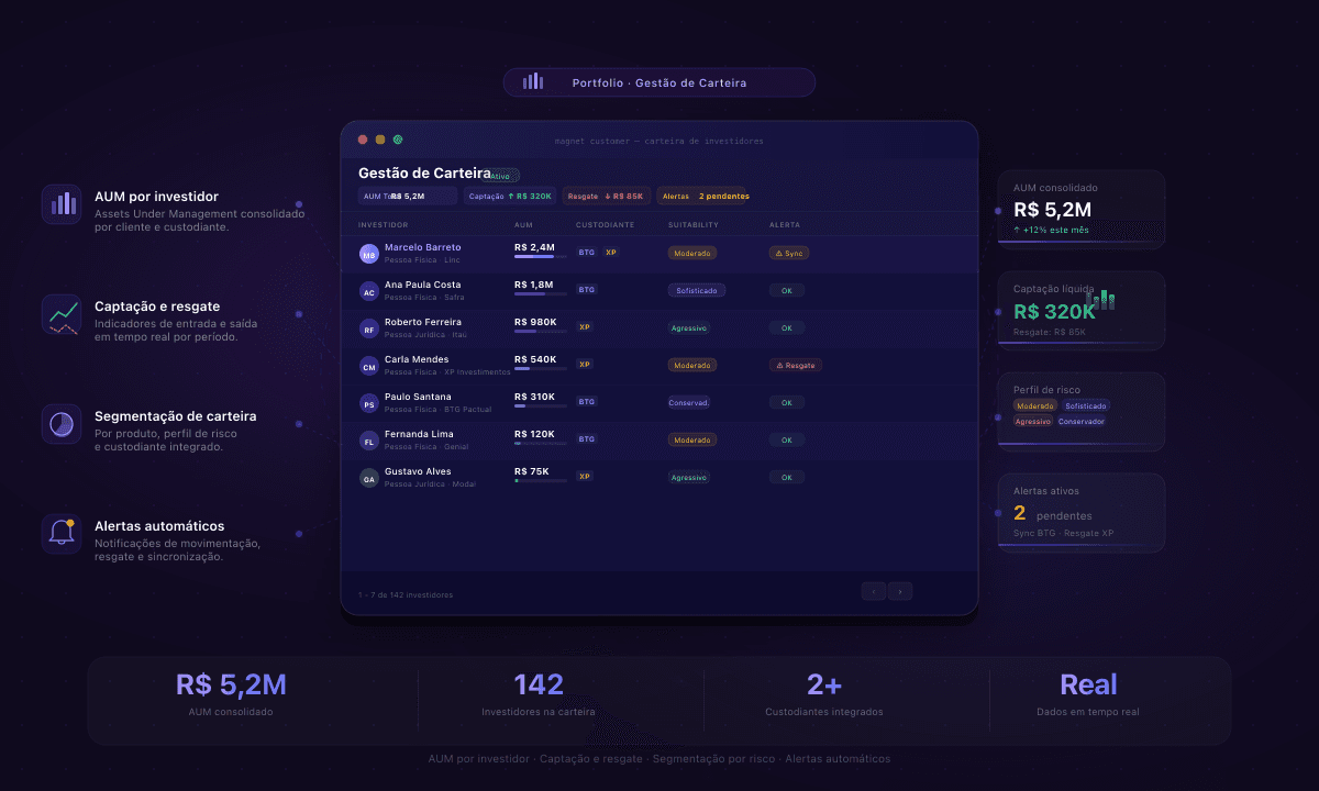 Gestão de Carteira