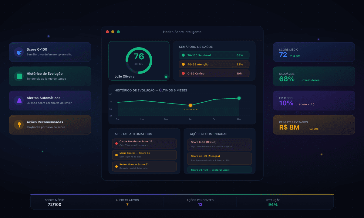 Health Score Inteligente