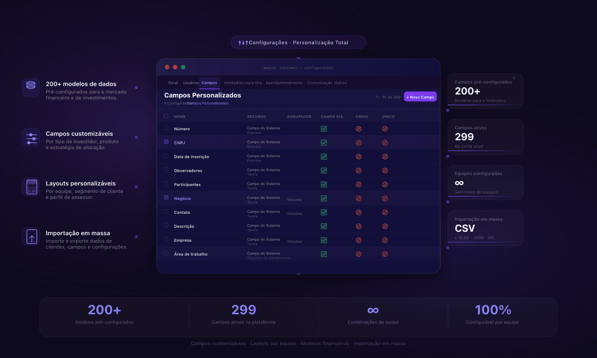 Personalização Total