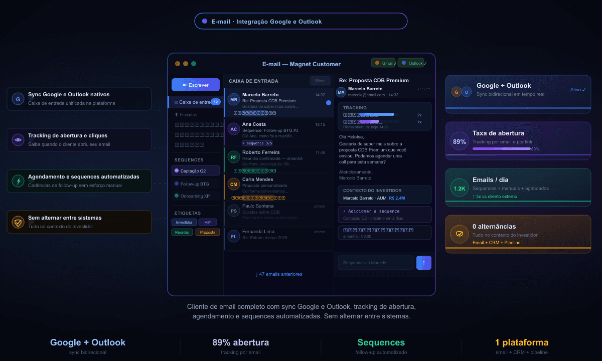 Email Integrado Magnet Customer - Caixa de email na plataforma