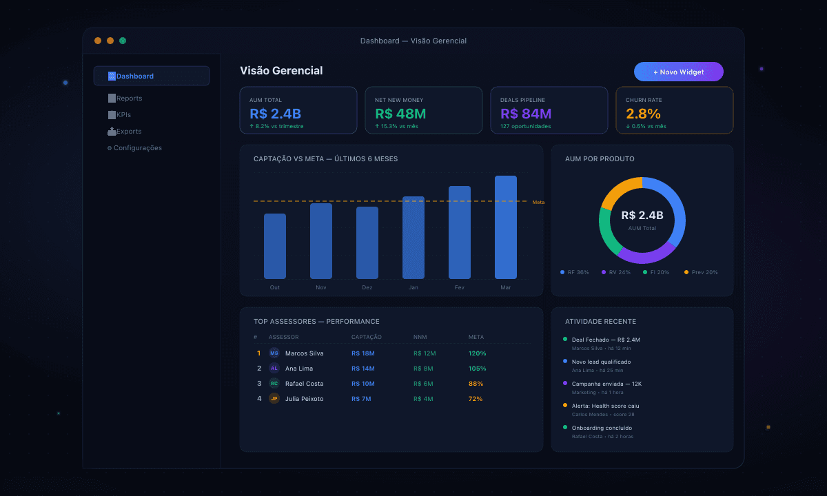 Dashboards Magnet Customer - Dashboard com gráficos e KPIs