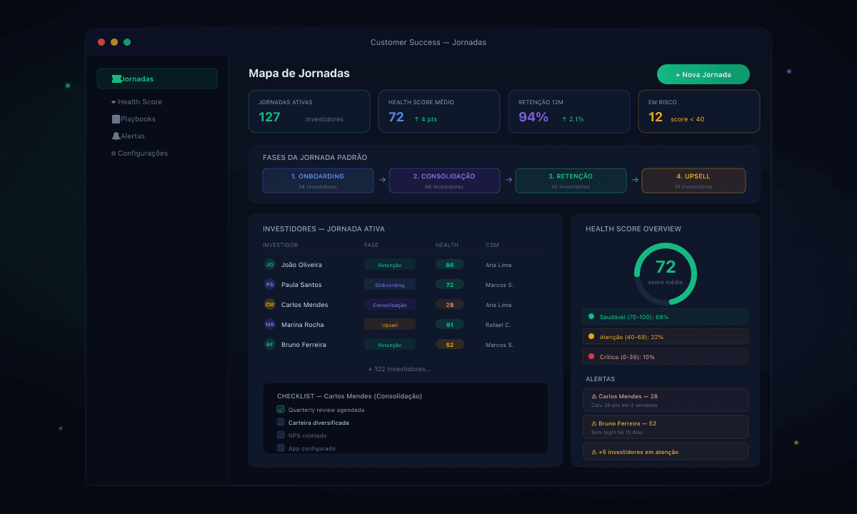 Customer Success Magnet Customer - Mapa de jornada com fases