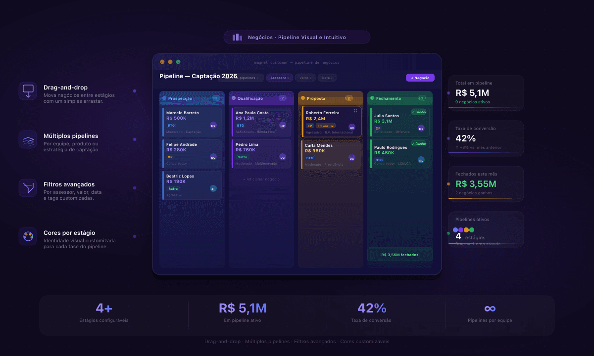Pipeline Visual e Intuitivo