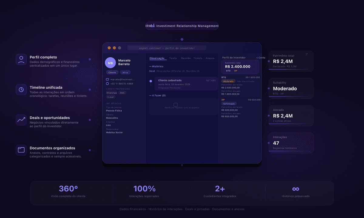 Visão 360 do Investidor
